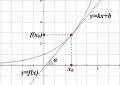 Уравнение касательной к графику функции — Гипермаркет знаний
