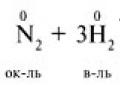 Unified State Examination oppgaver i kjemi med løsninger: Forholdet mellom ulike klasser av uorganiske stoffer En løsning av natriumjodid ble behandlet med klorvann.