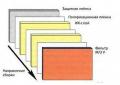 Color chemistry.  Substances are chameleons.  Amplifier Chameleon class G H Methods used in the lesson