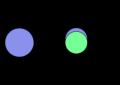 The nature of chemical bonds in organic compounds Type of bonds between atoms in organic substances