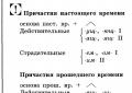 Fremmedspråksprefikser på russisk Hva betyr prefikset for-?