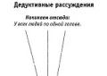 Дедукцията предполага.  Дедуктивен метод.  Дедуктивни и индуктивни методи на познание