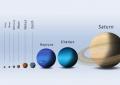 Rapport om emnet planet Saturn-melding